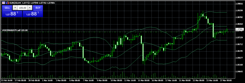 imagen de ejemplo de gráfico de velas