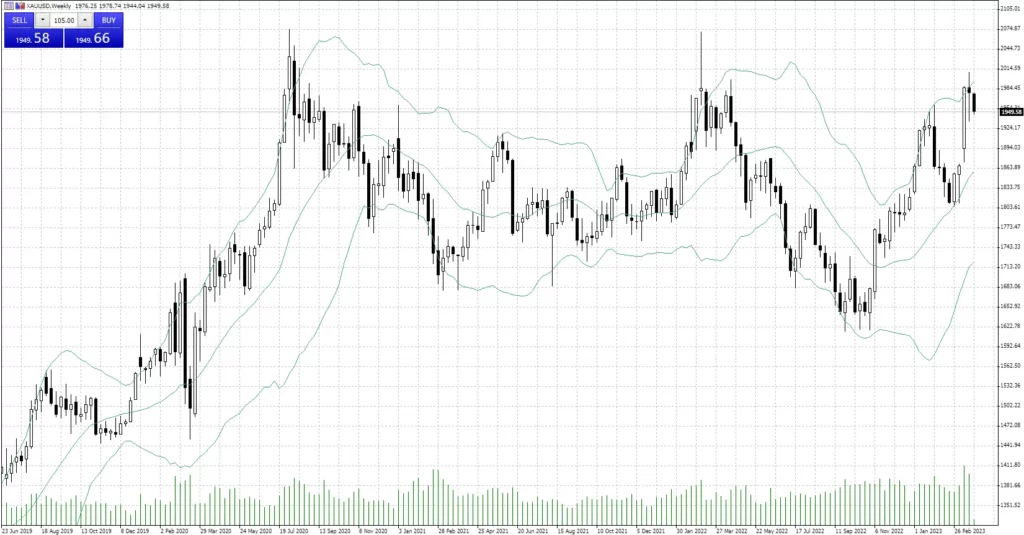 bollinger bands example image