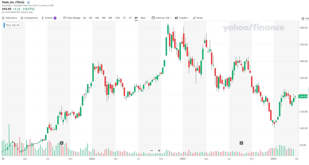 tesla stock price chart image