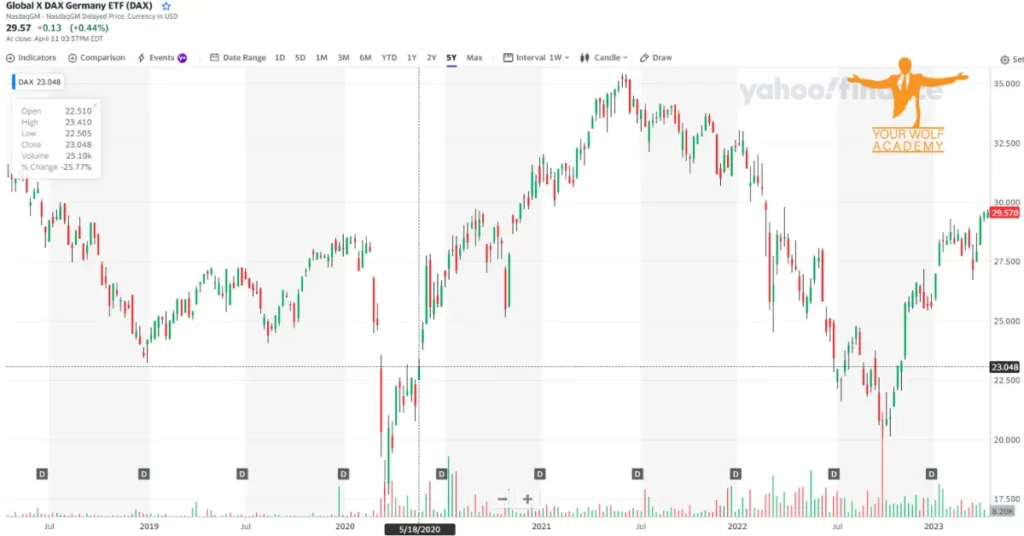 DAX Index chart image