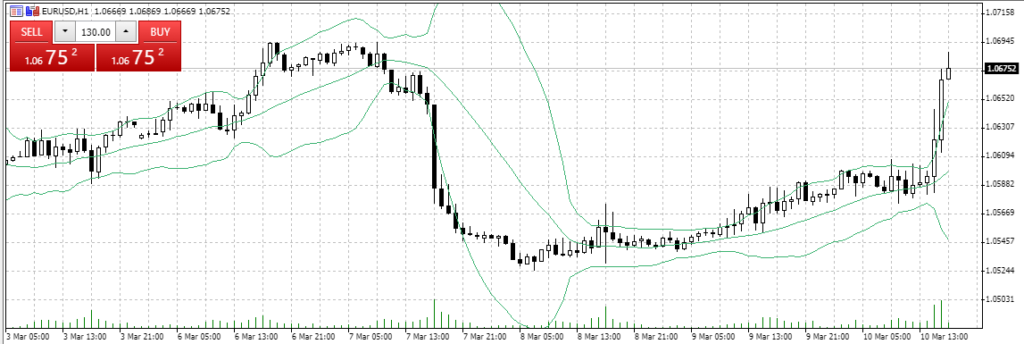 bollinger bands image