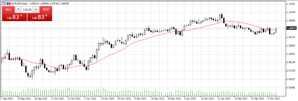 moving average image